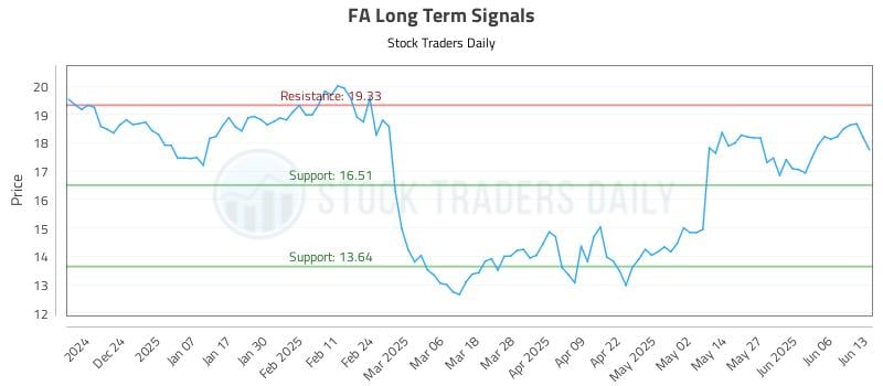 FA Long Term Analysis for June 14 2025 FA Long Term Analysis for June 14 2025