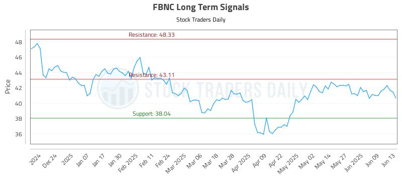 FBNC Long Term Analysis for June 14 2025 FBNC Long Term Analysis for June 14 2025