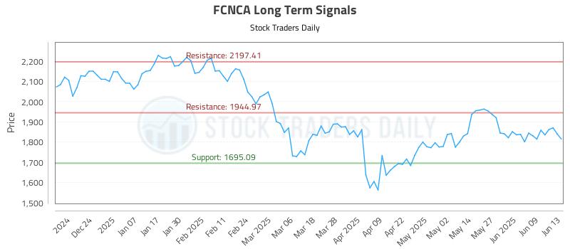 FCNCA Long Term Analysis for June 14 2025 FCNCA Long Term Analysis for June 14 2025