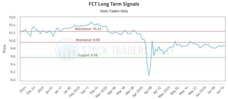 FCT Long Term Analysis for June 14 2025 FCT Long Term Analysis for June 14 2025