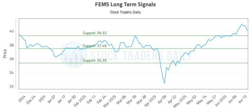 FEMS Long Term Analysis for June 14 2025 FEMS Long Term Analysis for June 14 2025