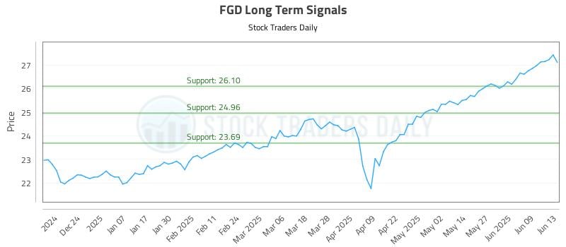 FGD Long Term Analysis for June 14 2025 FGD Long Term Analysis for June 14 2025