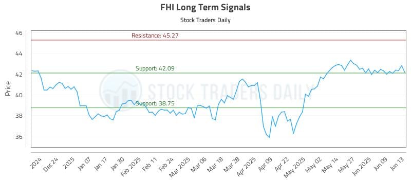 FHI Long Term Analysis for June 14 2025 FHI Long Term Analysis for June 14 2025
