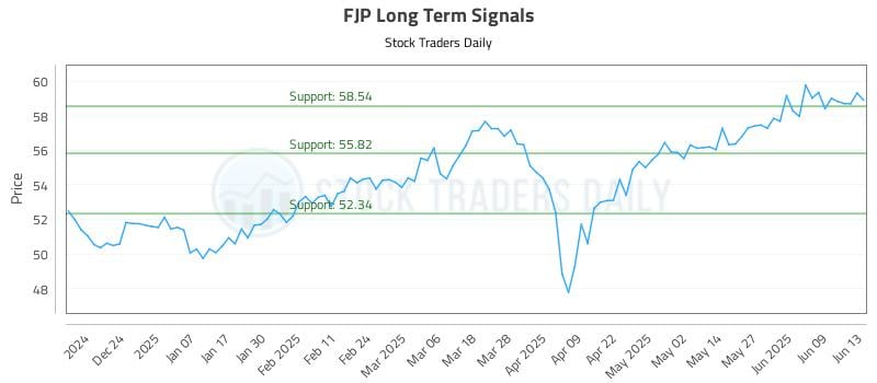 FJP Long Term Analysis for June 14 2025 FJP Long Term Analysis for June 14 2025