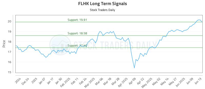 FLHK Long Term Analysis for June 14 2025