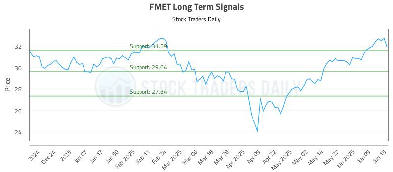 FMET Long Term Analysis for June 14 2025 FMET Long Term Analysis for June 14 2025