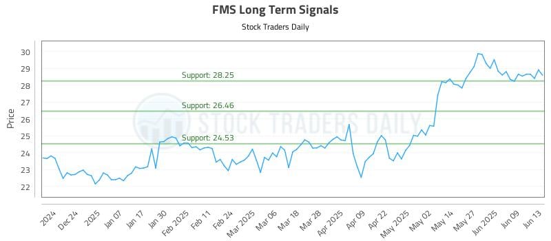 FMS Long Term Analysis for June 14 2025 FMS Long Term Analysis for June 14 2025
