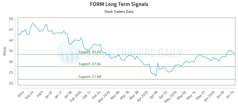FORM Long Term Analysis for June 14 2025 FORM Long Term Analysis for June 14 2025