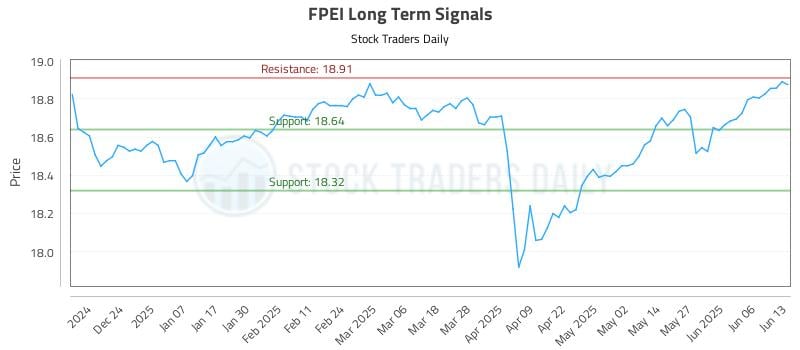 FPEI Long Term Analysis for June 14 2025 FPEI Long Term Analysis for June 14 2025