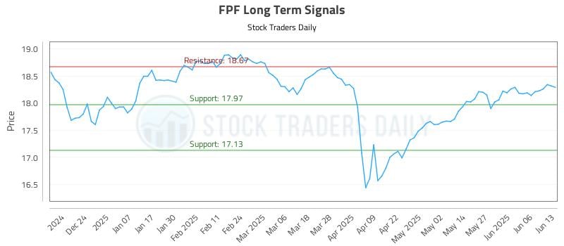 FPF Long Term Analysis for June 14 2025 FPF Long Term Analysis for June 14 2025