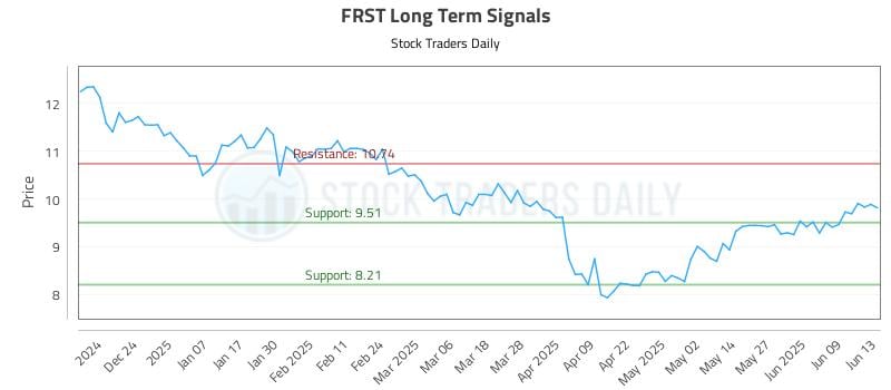 FRST Long Term Analysis for June 14 2025