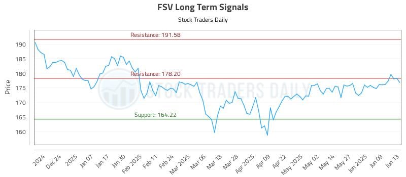 FSV Long Term Analysis for June 14 2025 FSV Long Term Analysis for June 14 2025