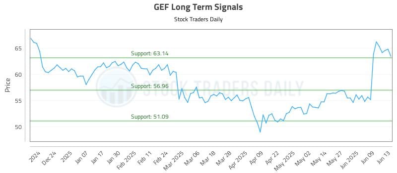 GEF Long Term Analysis for June 14 2025 GEF Long Term Analysis for June 14 2025