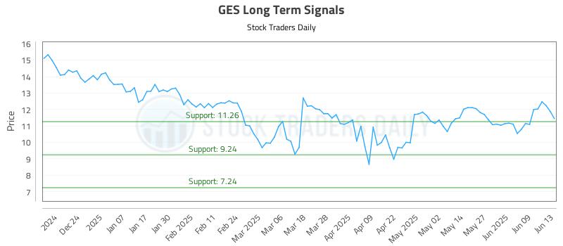 GES Long Term Analysis for June 14 2025 GES Long Term Analysis for June 14 2025