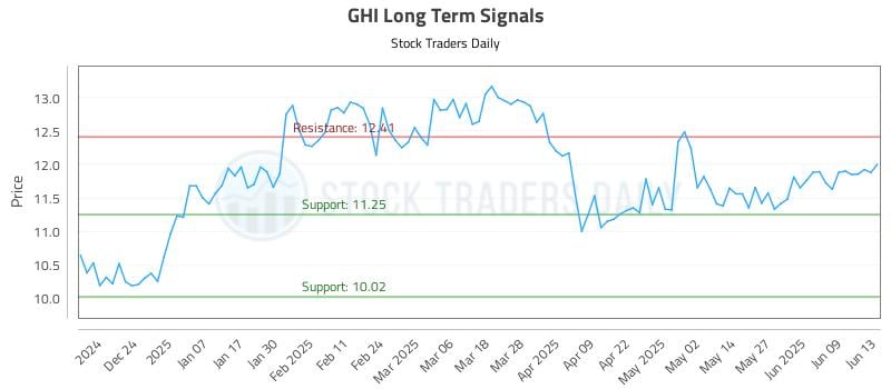 GHI Long Term Analysis for June 14 2025 GHI Long Term Analysis for June 14 2025