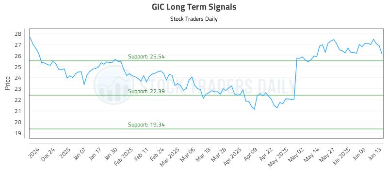 GIC Long Term Analysis for June 14 2025 GIC Long Term Analysis for June 14 2025