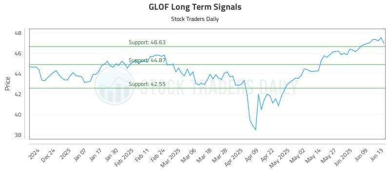 GLOF Long Term Analysis for June 14 2025 GLOF Long Term Analysis for June 14 2025
