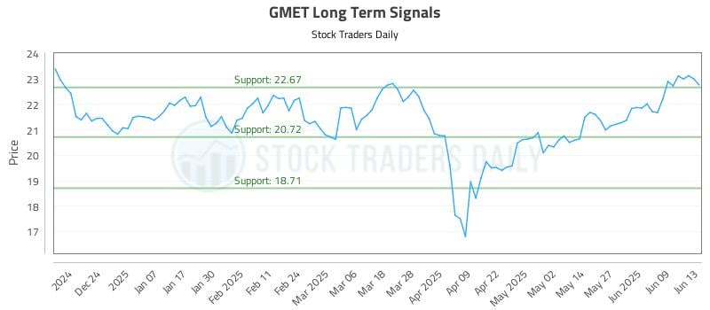 GMET Long Term Analysis for June 14 2025 GMET Long Term Analysis for June 14 2025