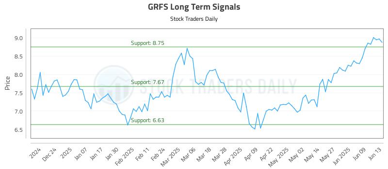 GRFS Long Term Analysis for June 14 2025 GRFS Long Term Analysis for June 14 2025