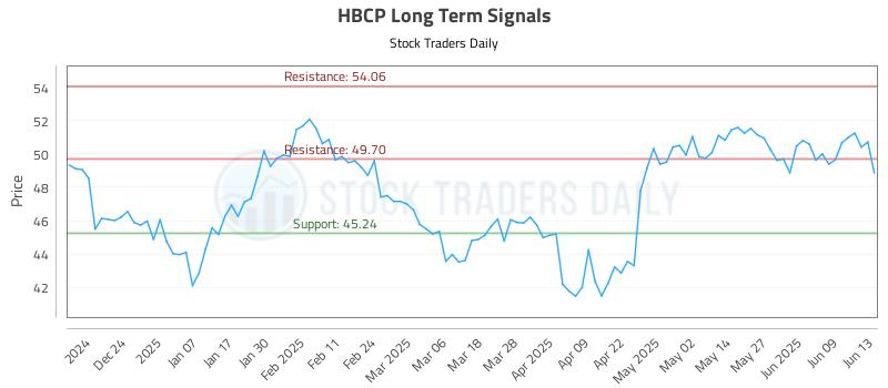 HBCP Long Term Analysis for June 14 2025 HBCP Long Term Analysis for June 14 2025