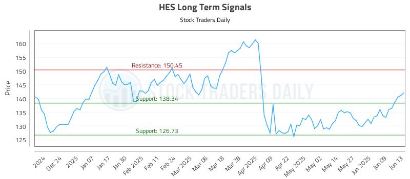 HES Long Term Analysis for June 14 2025 HES Long Term Analysis for June 14 2025