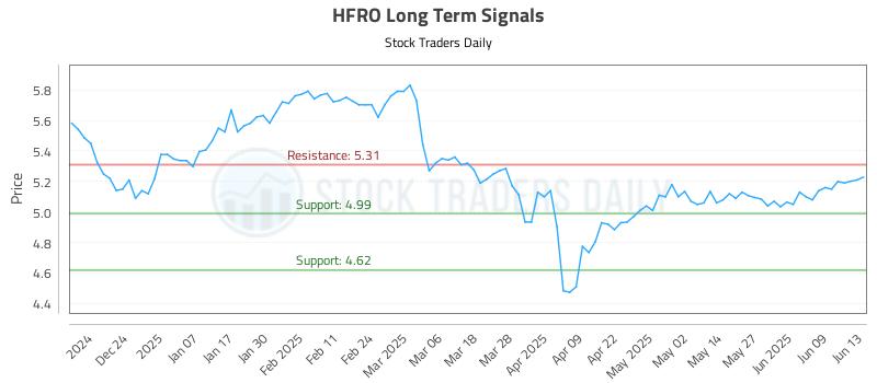 HFRO Long Term Analysis for June 14 2025 HFRO Long Term Analysis for June 14 2025