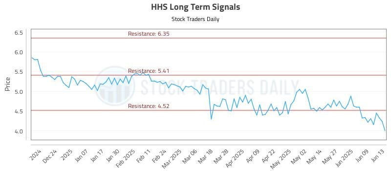 HHS Long Term Analysis for June 14 2025 HHS Long Term Analysis for June 14 2025