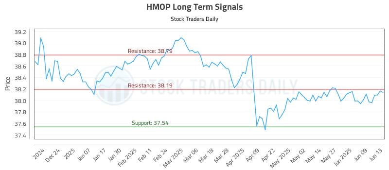 HMOP Long Term Analysis for June 14 2025 HMOP Long Term Analysis for June 14 2025