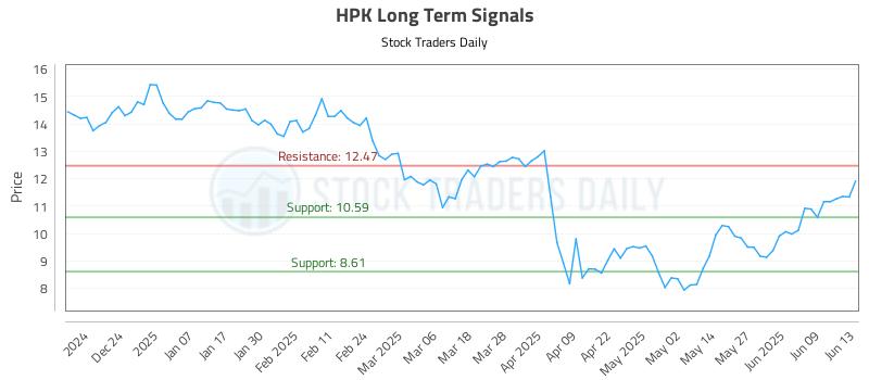 HPK Long Term Analysis for June 14 2025 HPK Long Term Analysis for June 14 2025