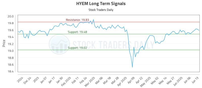 HYEM Long Term Analysis for June 15 2025 HYEM Long Term Analysis for June 15 2025