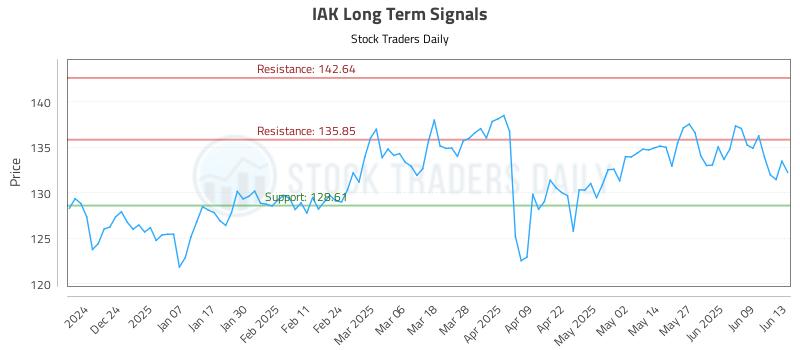 IAK Long Term Analysis for June 15 2025 IAK Long Term Analysis for June 15 2025