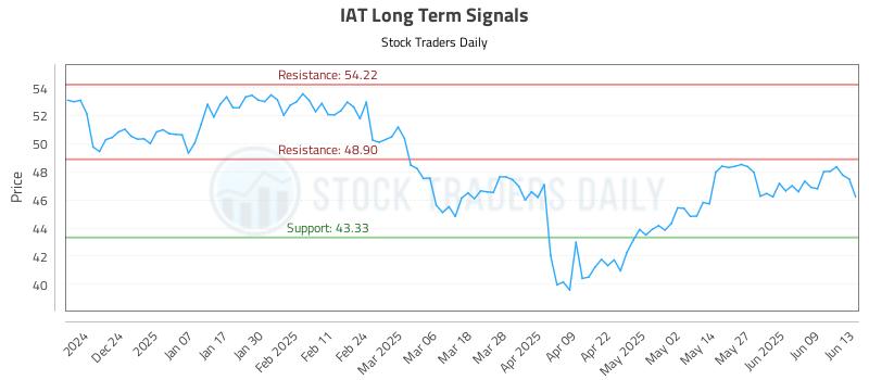 IAT Long Term Analysis for June 15 2025
