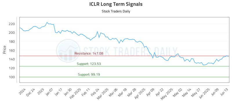 ICLR Long Term Analysis for June 15 2025 ICLR Long Term Analysis for June 15 2025