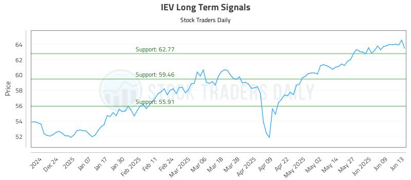 IEV Long Term Analysis for June 15 2025 IEV Long Term Analysis for June 15 2025