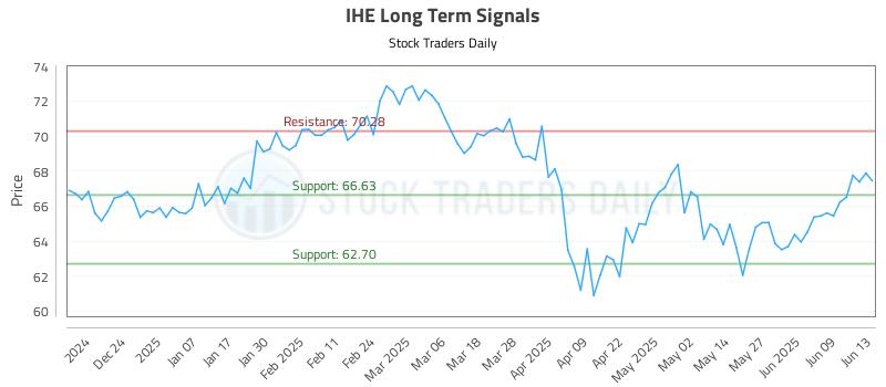 IHE Long Term Analysis for June 15 2025 IHE Long Term Analysis for June 15 2025