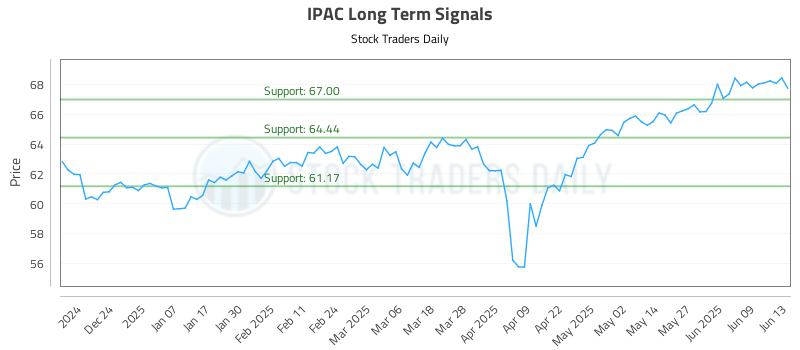 IPAC Long Term Analysis for June 15 2025 IPAC Long Term Analysis for June 15 2025