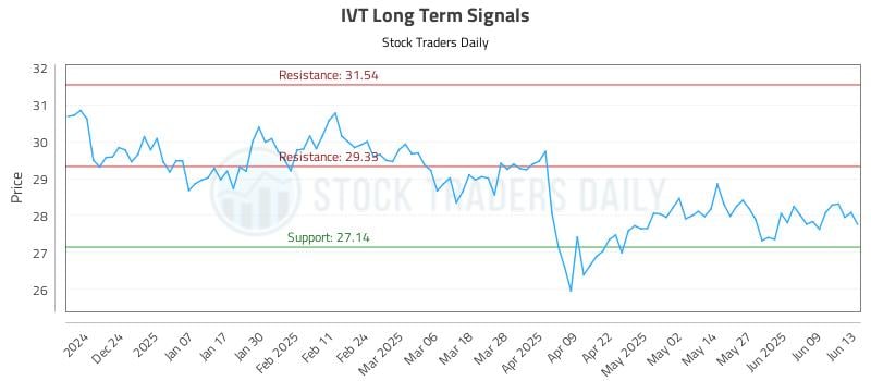 IVT Long Term Analysis for June 15 2025 IVT Long Term Analysis for June 15 2025