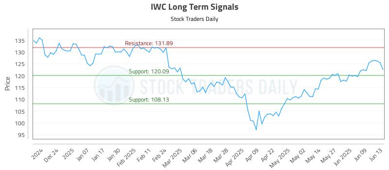 IWC Long Term Analysis for June 15 2025 IWC Long Term Analysis for June 15 2025