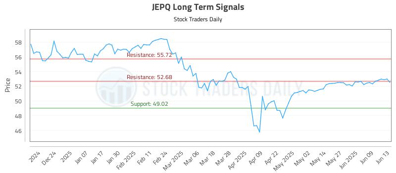 JEPQ Long Term Analysis for June 15 2025
