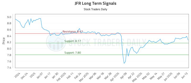 JFR Long Term Analysis for June 15 2025 JFR Long Term Analysis for June 15 2025