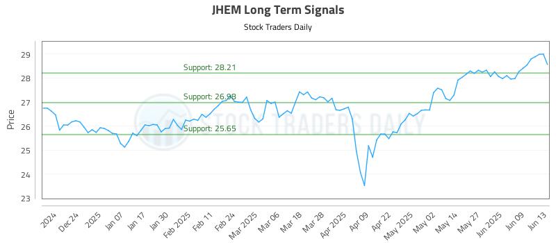 JHEM Long Term Analysis for June 15 2025 JHEM Long Term Analysis for June 15 2025