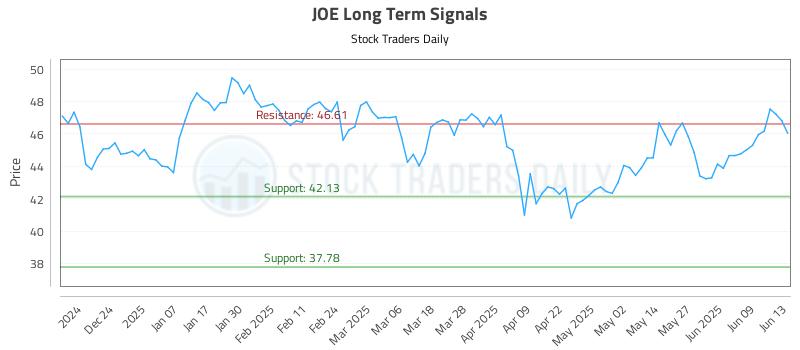 JOE Long Term Analysis for June 15 2025 JOE Long Term Analysis for June 15 2025
