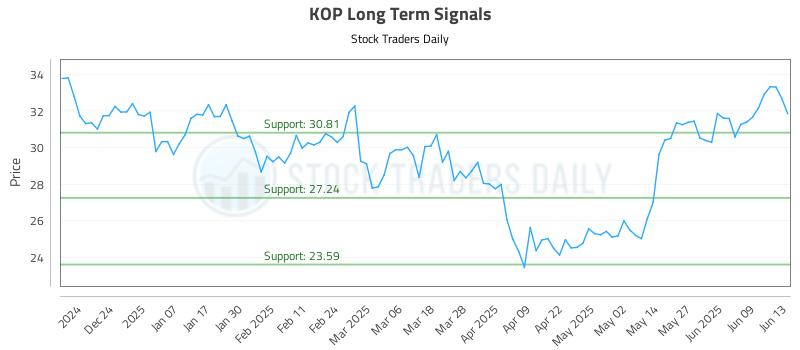 KOP Long Term Analysis for June 15 2025 KOP Long Term Analysis for June 15 2025