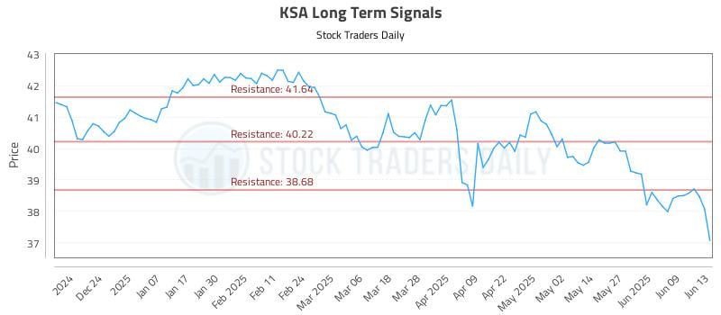 KSA Long Term Analysis for June 15 2025 KSA Long Term Analysis for June 15 2025