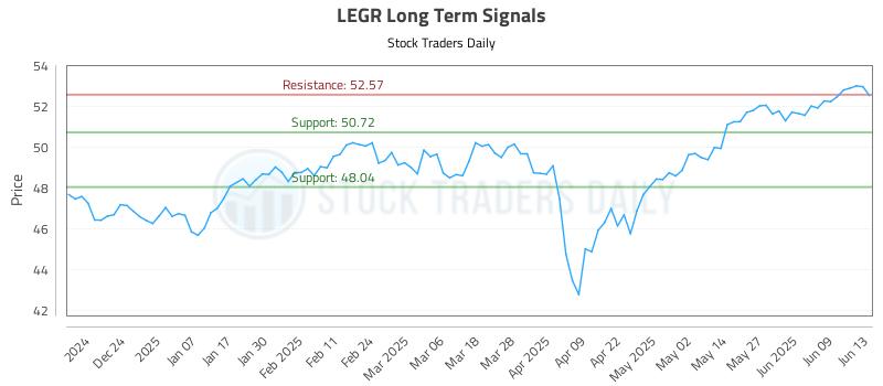 LEGR Long Term Analysis for June 15 2025 LEGR Long Term Analysis for June 15 2025