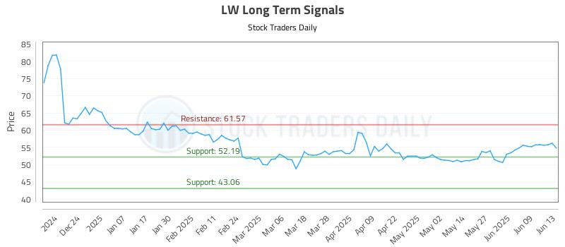 LW Long Term Analysis for June 15 2025 LW Long Term Analysis for June 15 2025