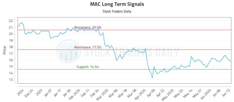 MAC Long Term Analysis for June 15 2025 MAC Long Term Analysis for June 15 2025