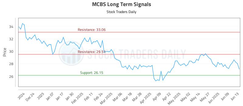 MCBS Long Term Analysis for June 15 2025 MCBS Long Term Analysis for June 15 2025