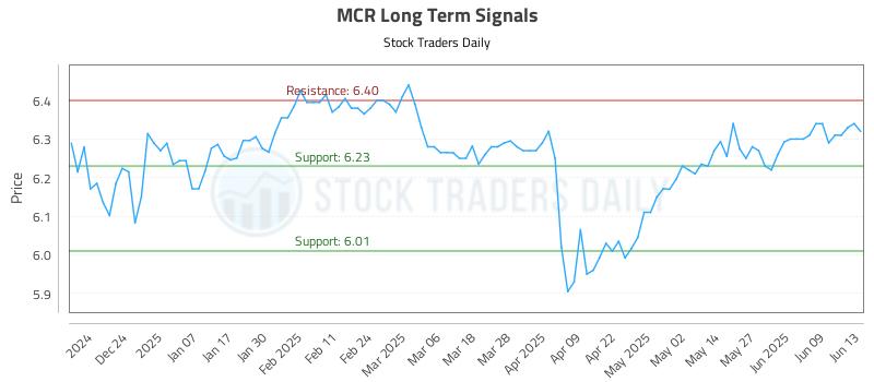 MCR Long Term Analysis for June 15 2025 MCR Long Term Analysis for June 15 2025