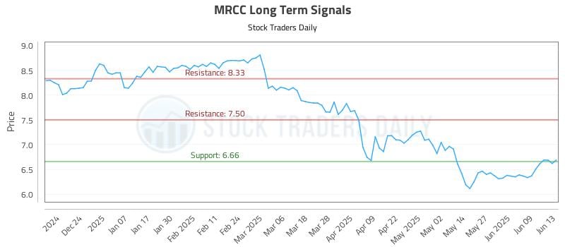 MRCC Long Term Analysis for June 15 2025 MRCC Long Term Analysis for June 15 2025